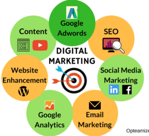 For Blog Digital Marketing Round Image 300x274